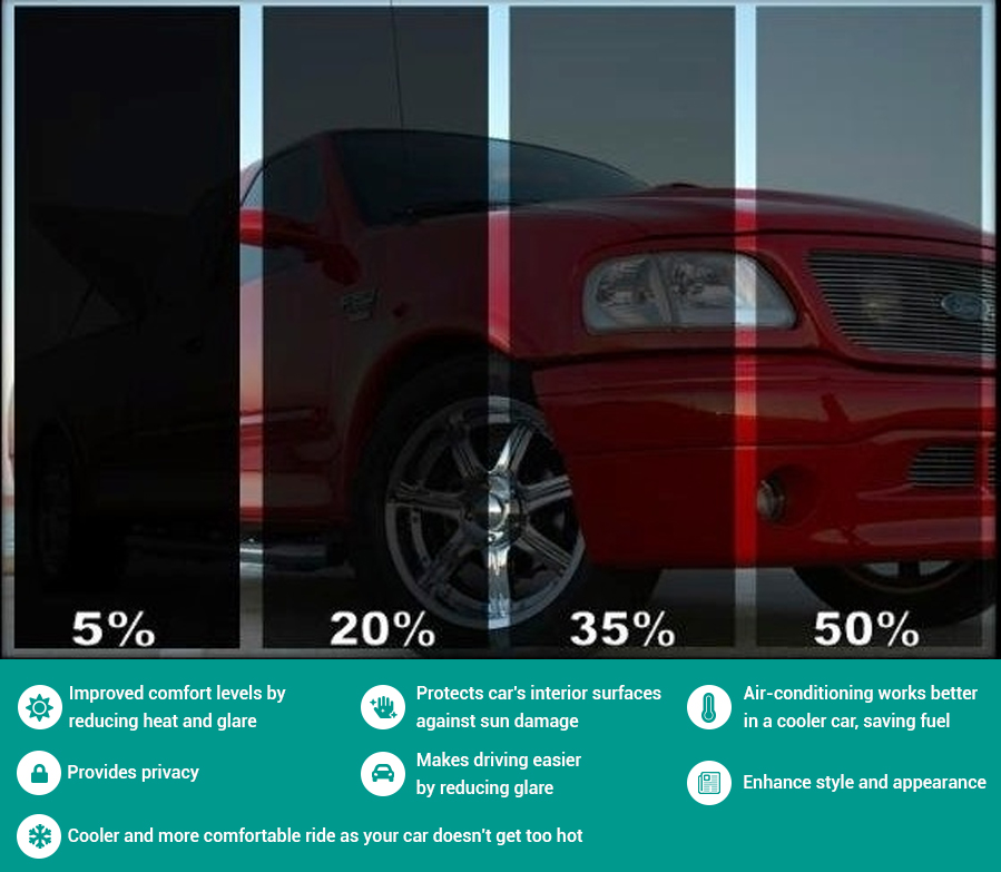 Car Window Tinting Gold Coast